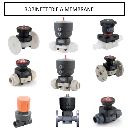 Robinetterie à membrane